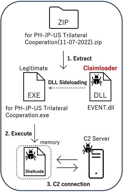 Schematic diagram of an attack from an archive file