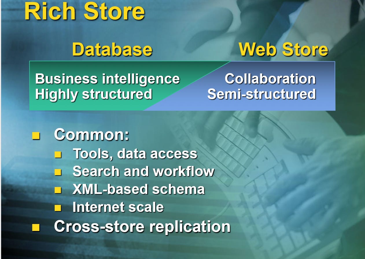 Diagram of the "Rich Store" that is a database and web storage. Includes Common: tools, search and workflow, XML based schema, internet scale, replication