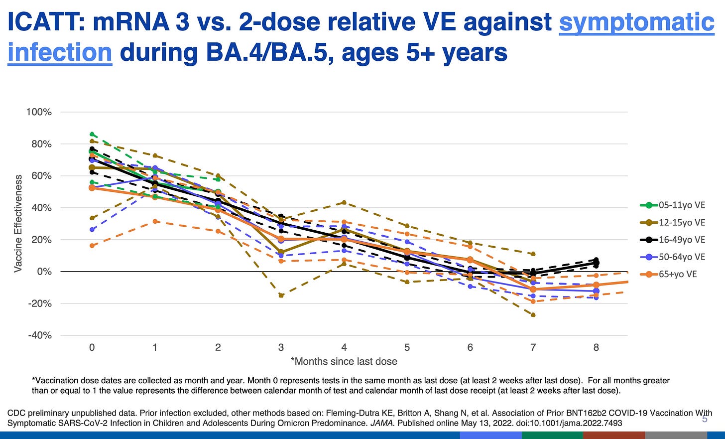 Criminal FDA and CDC Ignore Law and Approve New COVID Vaccine Boosters with ZERO Testing on Humans Https%3A%2F%2Fbucketeer-e05bbc84-baa3-437e-9518-adb32be77984.s3.amazonaws.com%2Fpublic%2Fimages%2F5c9aba1f-17c7-4ca1-bf4b-f027eb8911ab_2742x1660