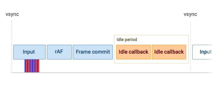 Vừa read vừa write layout