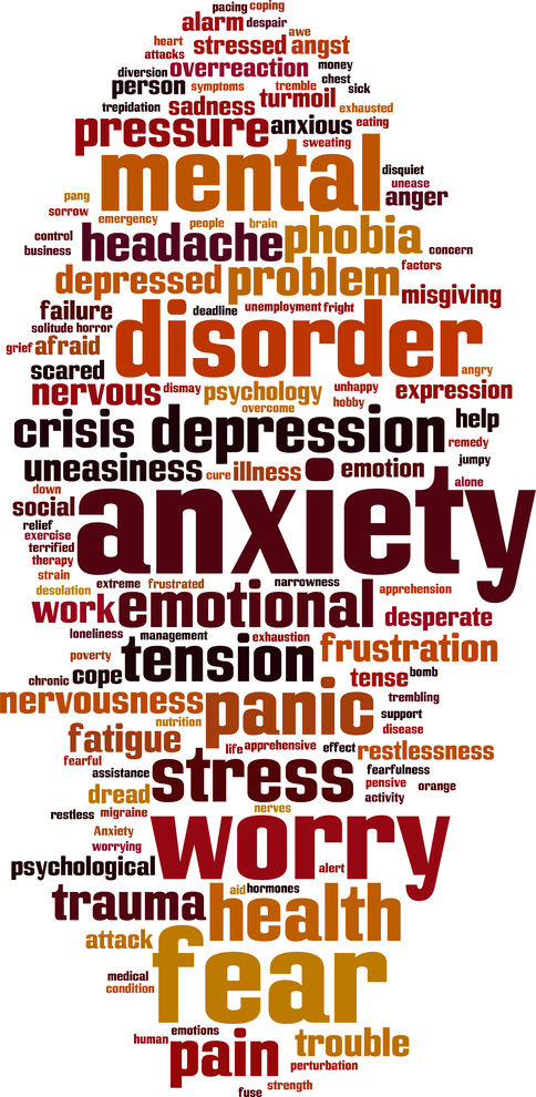 Words associated with anxiety and panic