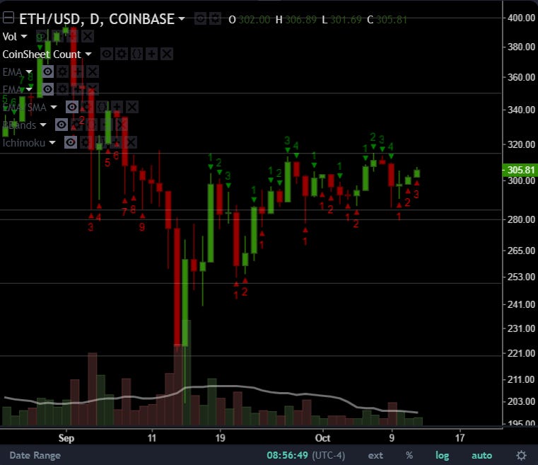 This is a number indicator is used for identifying trends, measuring momentum and spotting areas of price exhaustion. Read more here.