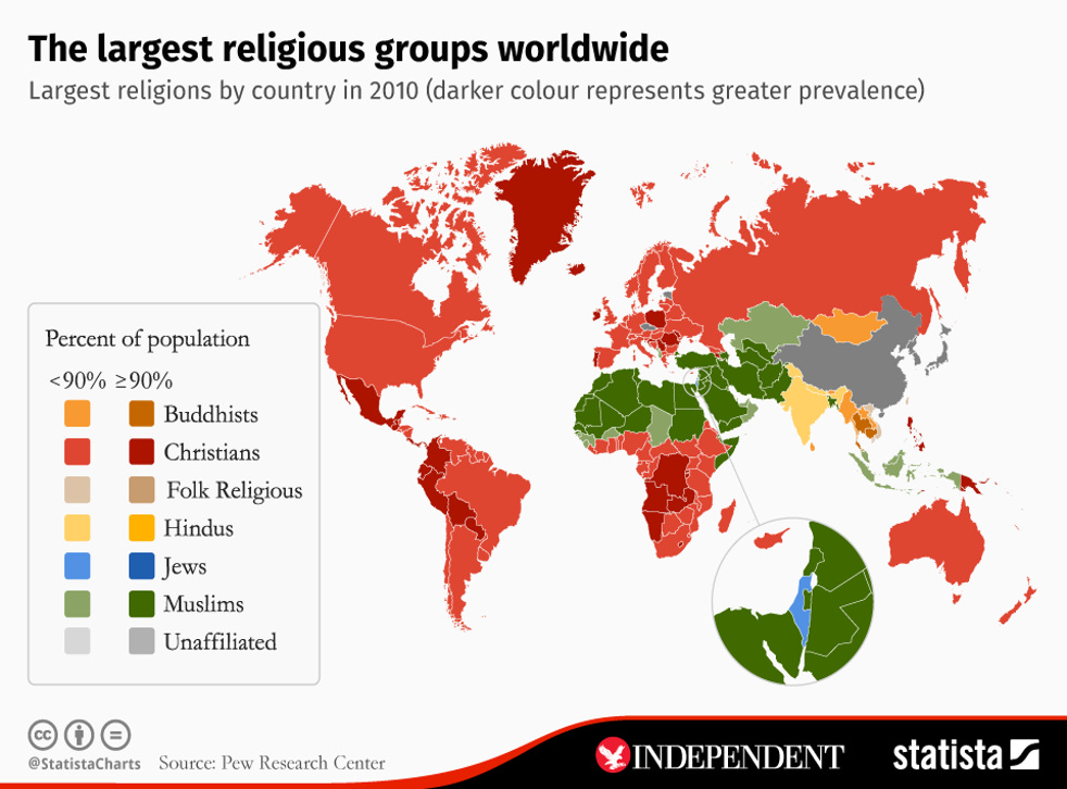 https://www.independent.co.uk/news/world/what-are-largest-religious-groups-around-world-and-where-are-they-a6982706.html