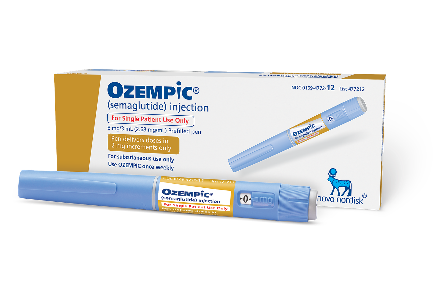 Ozempic 2mg Dose Approved to Provide Additional Glycemic Control in Type 2  Diabetes - MPR