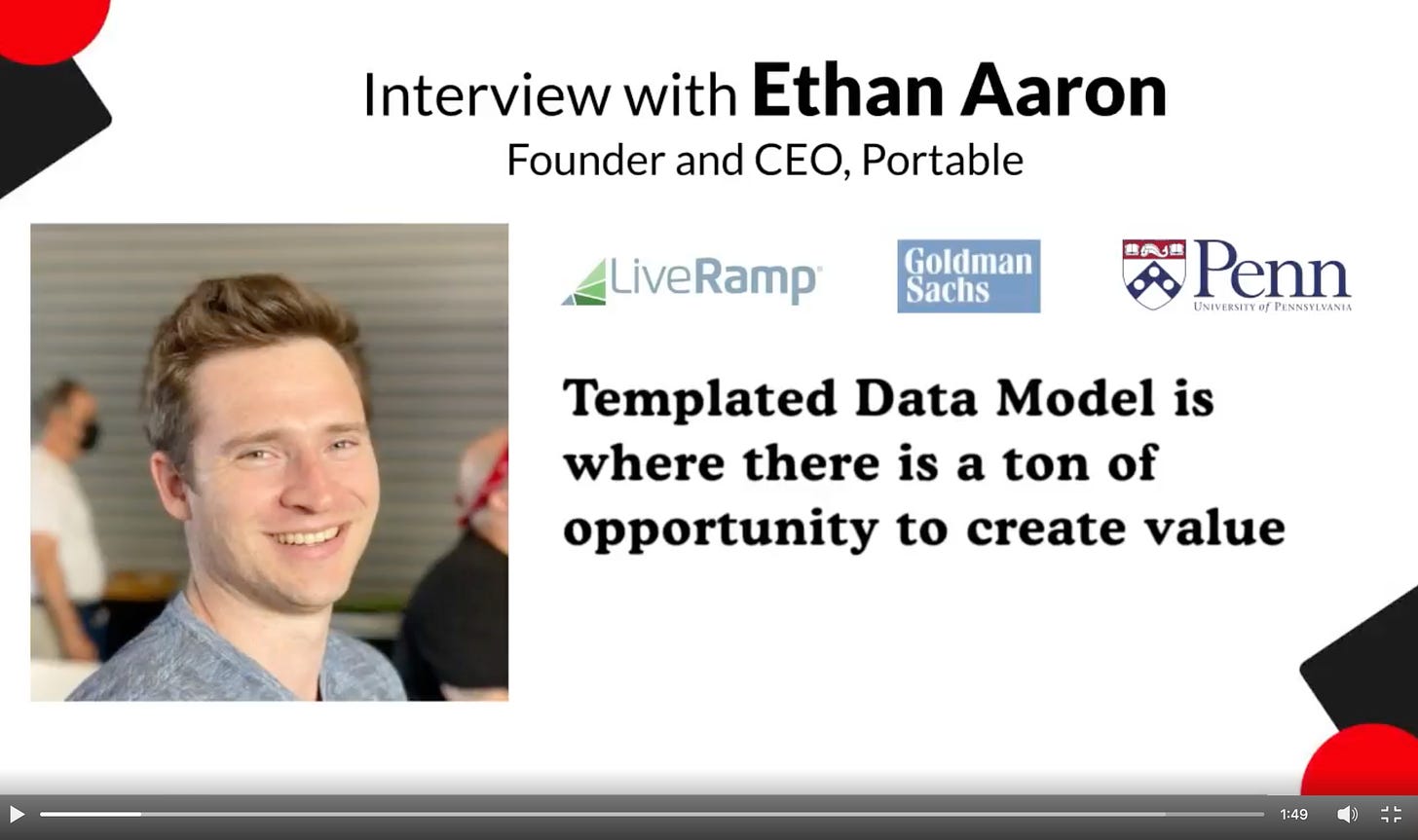 Full LinkedIn Post: Templated Data Model is where there is a ton of opportunity to create value