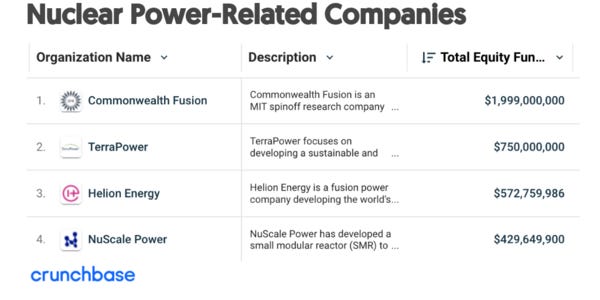 Nuclear power-related companies