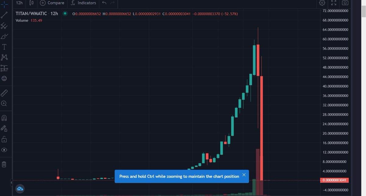 What went wrong with $IRON finance / $TITAN token price? It is not a rug  pull but a Bank run. Firstly the token was massively pumped after billion -  Twitter thread from