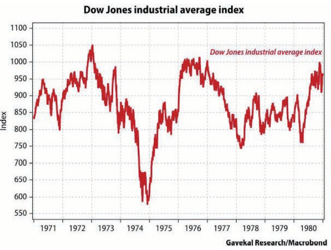 Bubble 3.0: History's Biggest Financial Bubble