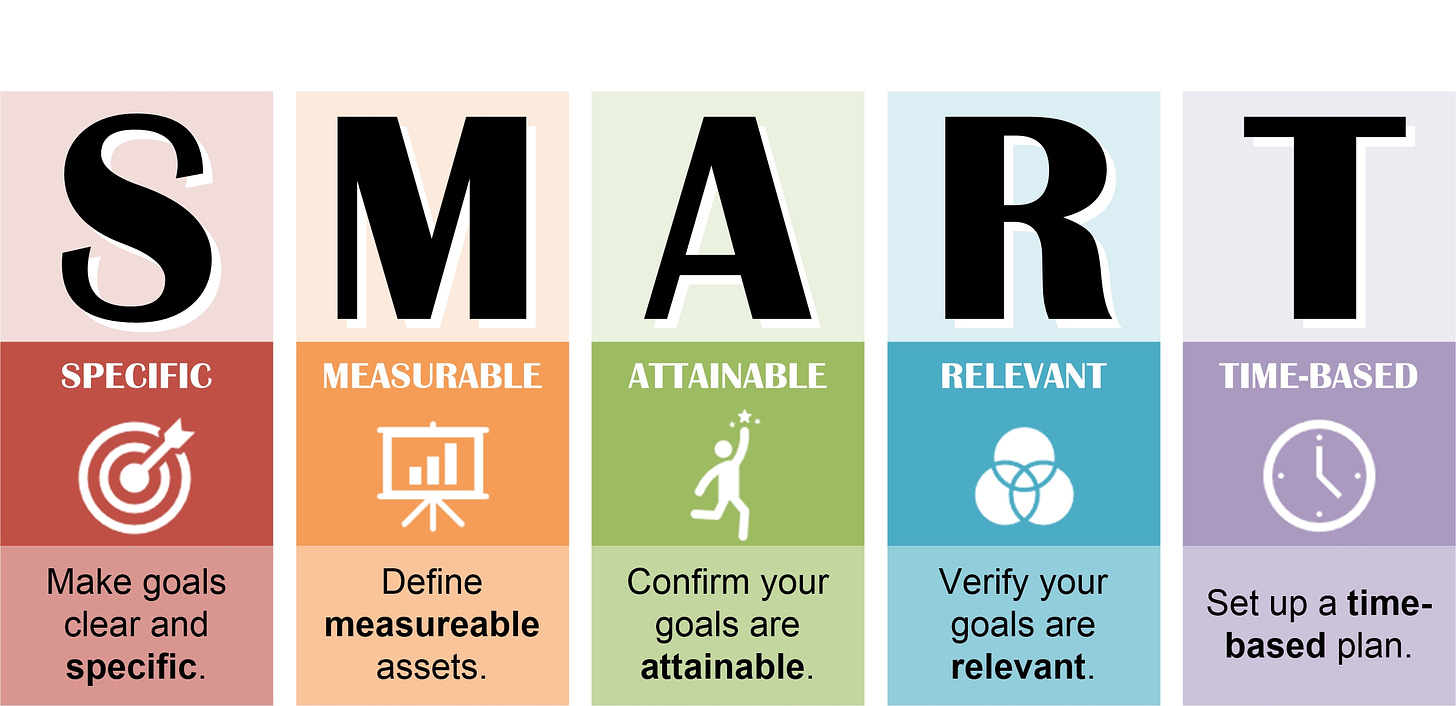 Setting SMART Training Goals | Fossil Consulting Services, Inc.