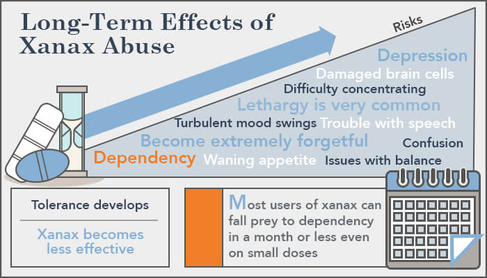 Xanax: Side Effects, Dangers & Long-Term Impacts