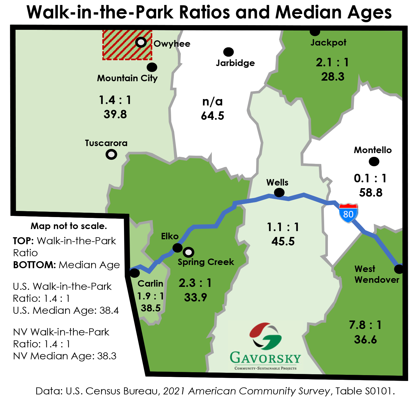 Map of the Elko CCDs with the Walk-in-the-Park ratios and Median Ages from the 2021 ACS included. The more rural CCDs (Jarbidge, Montello, Mountain City, and Wells) are aging, while the Carlin, Elko, Jackpot, and West Wendover CCDs have younger populations.