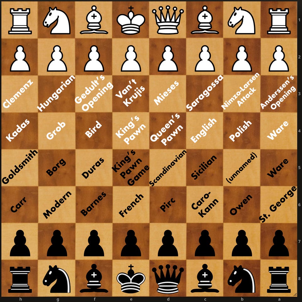 r/chess - I made this to teach myself the names of the first pawn moves. Black's names are all after 1. e4.