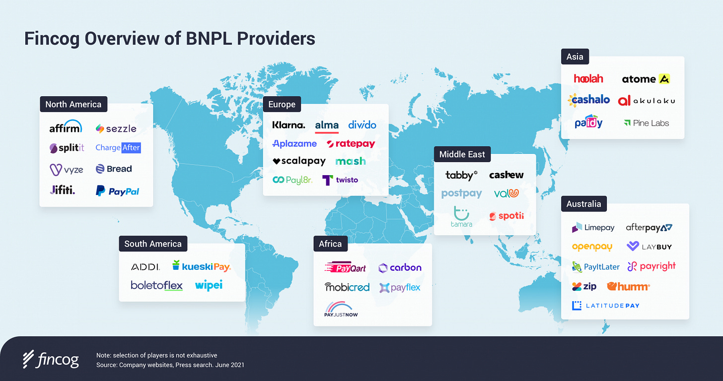 The Global Phenomenon of Buy Now, Pay Later