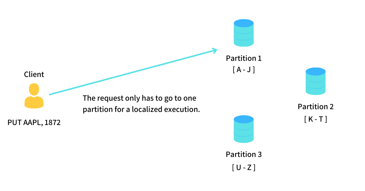 Scaling writes with Partitioning