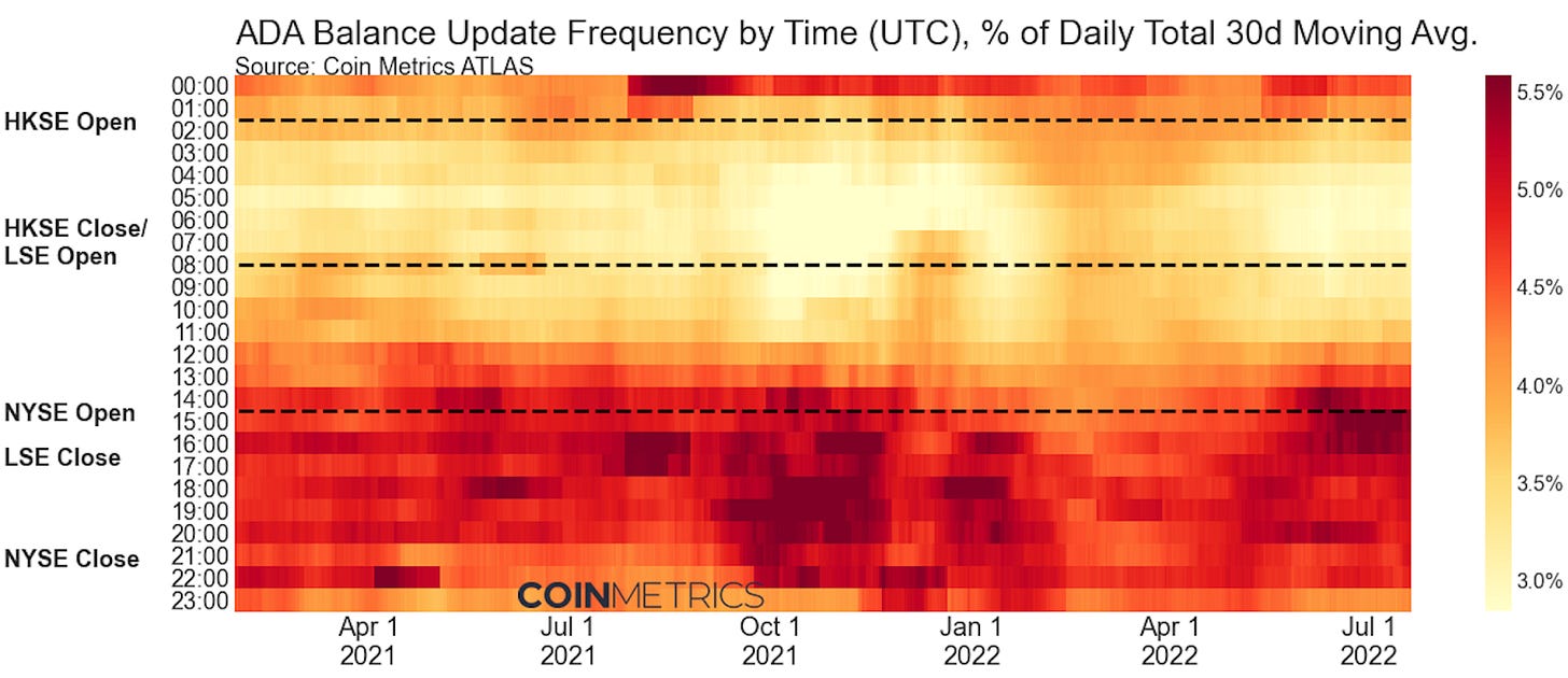 Coin Metric's new report