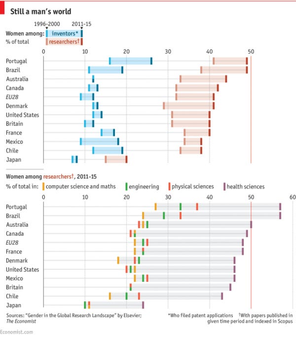 Non-trivial visualization challenge handled elegantly.