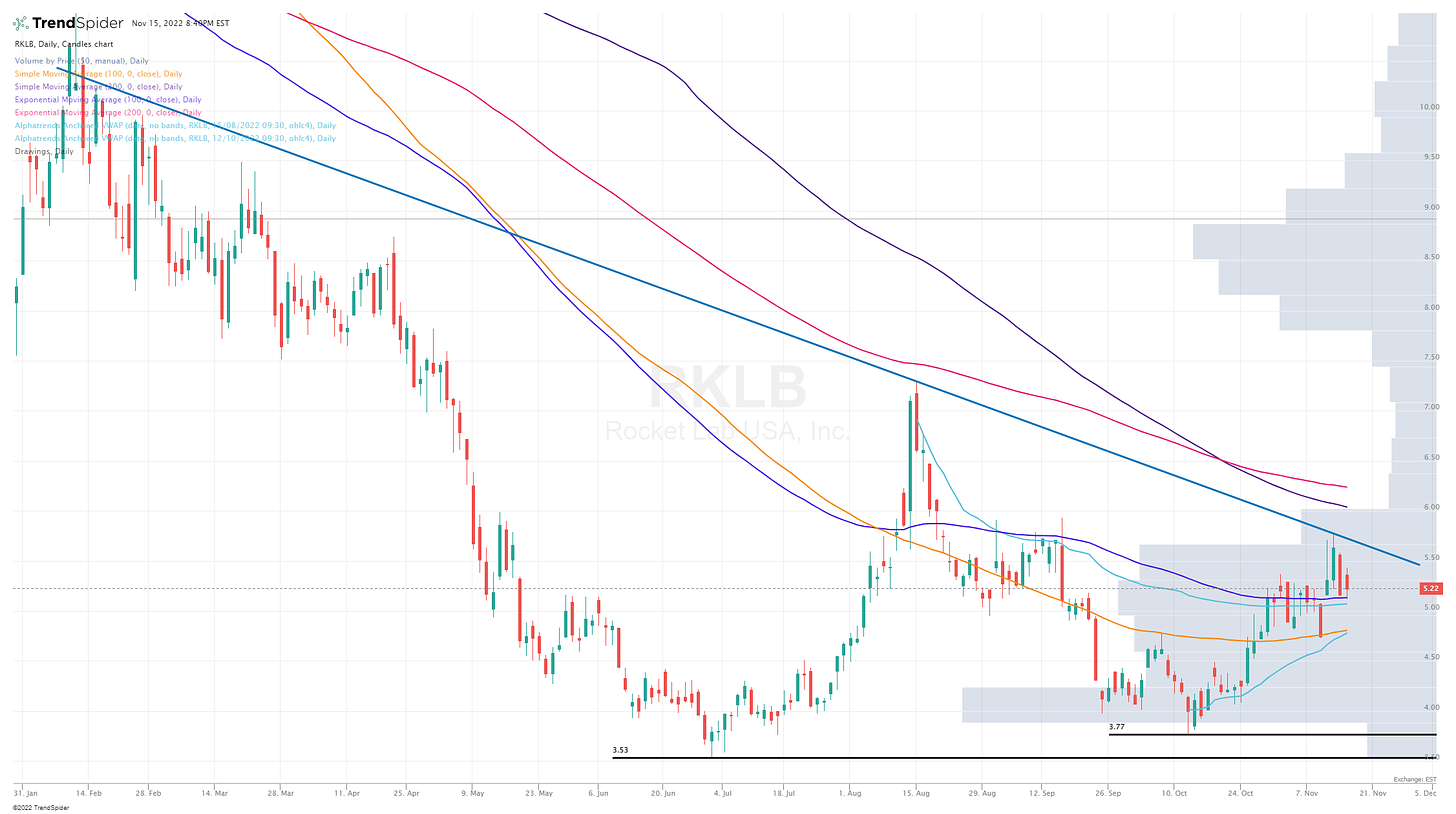 Why Maxar Technologies Stock Dropped 10%