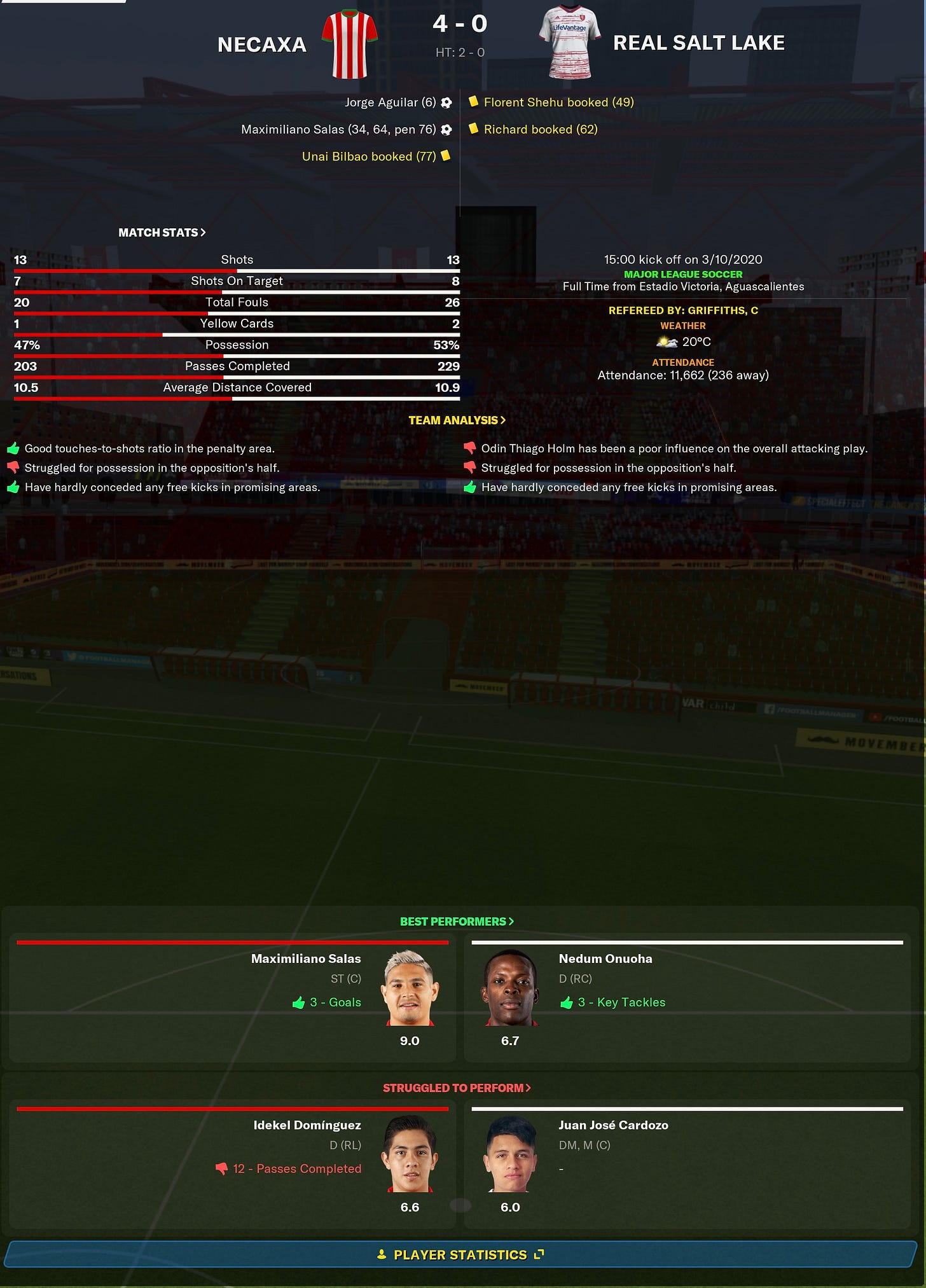 Football Manager 2021 Match Stats