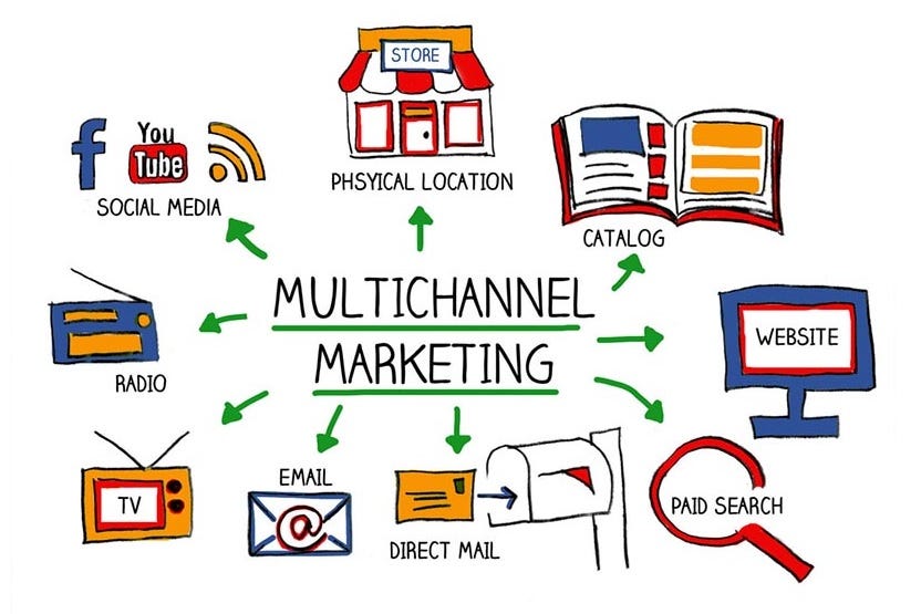 canales marketing digital
