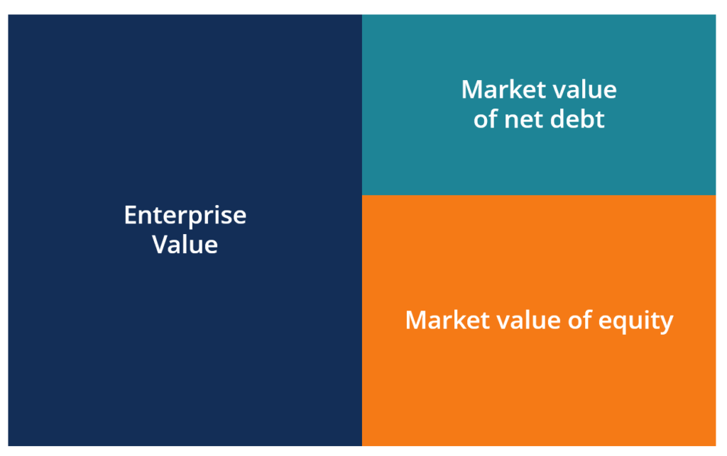 Enterprise Value (EV) - Formula, Definition and Examples of EV