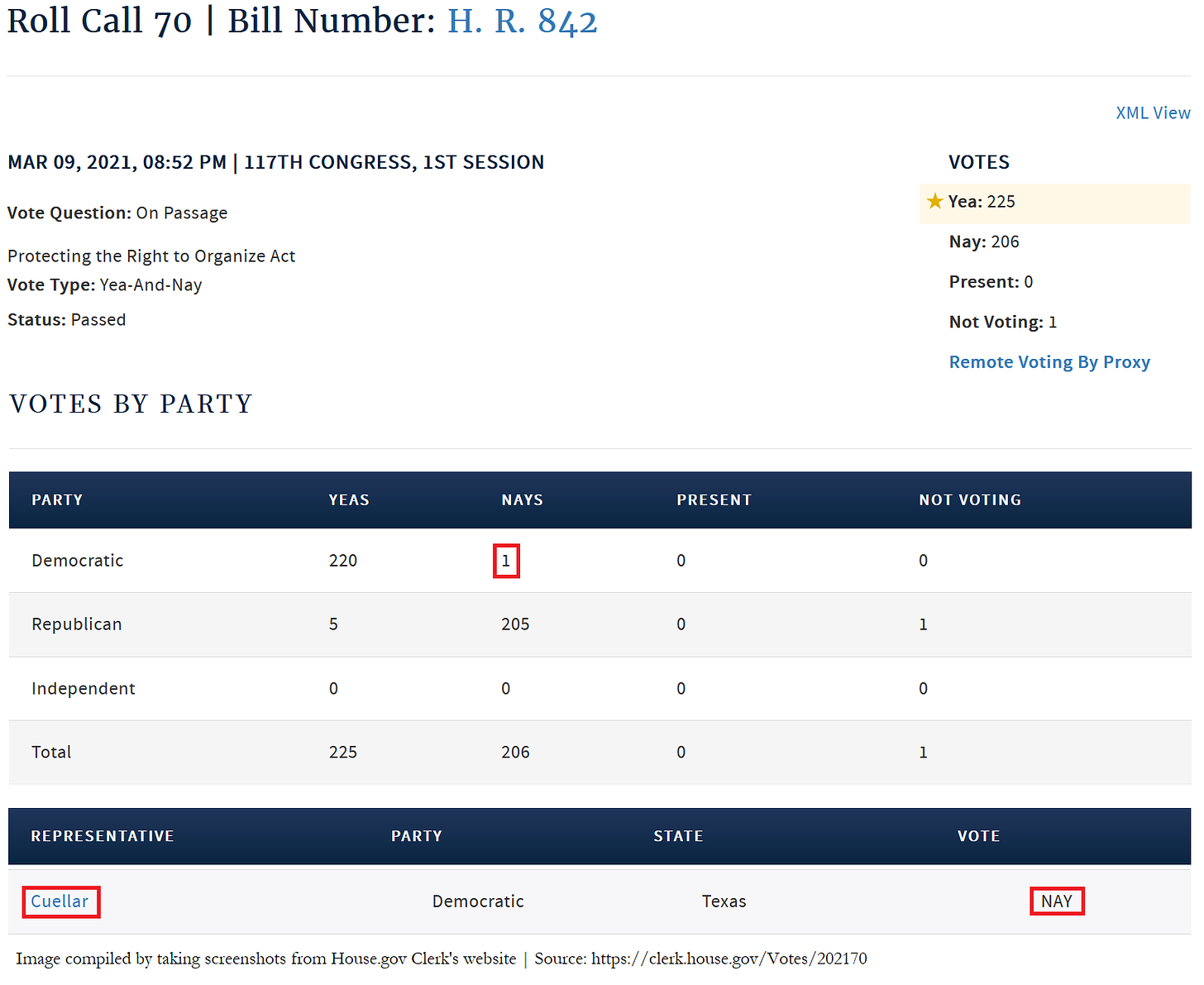 Roll call 70 | Bill Number: H.R. 842