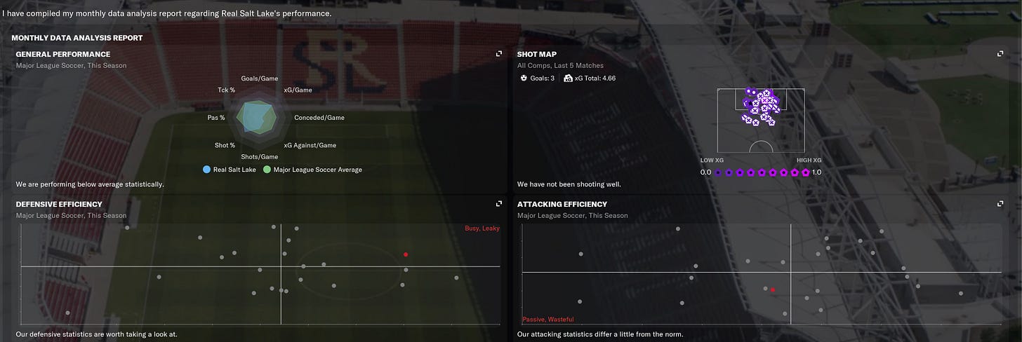 Football Manager 2021 Monthly Report