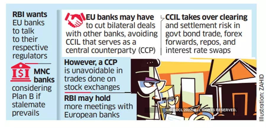 esma: RBI puts onus on EU banks to resolve stalemate with ESMA - The  Economic Times