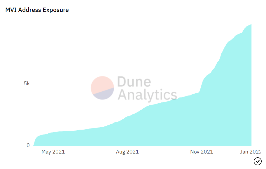 Chart

Description automatically generated