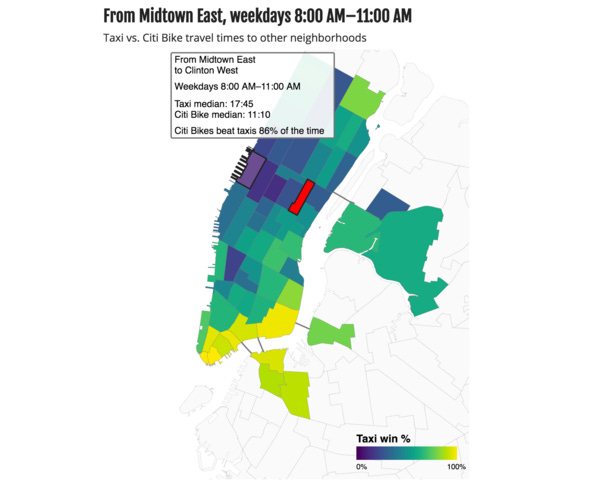 When Are Citi Bikes Faster Than Taxis in New York City?