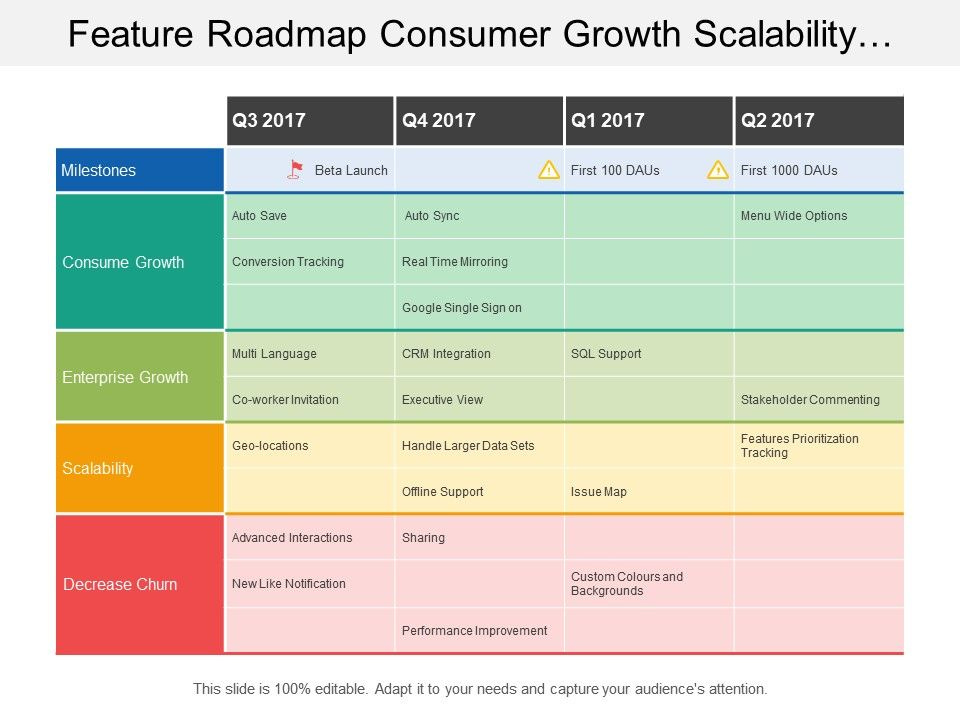 feature roadmap consumer growth