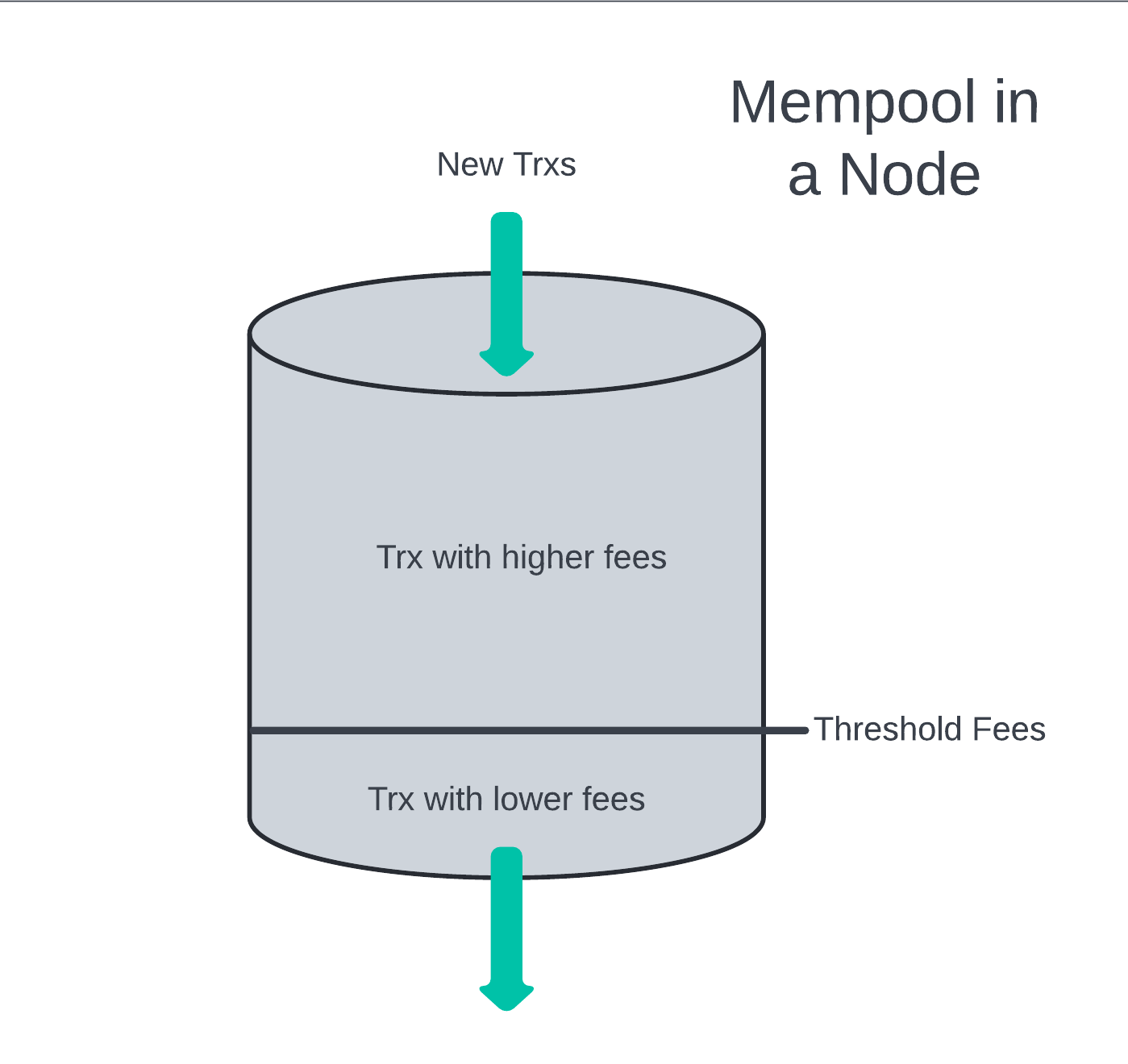 Mempool Transaction Image