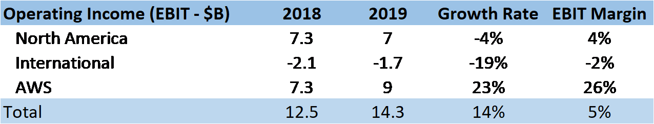 AMZN margins.png