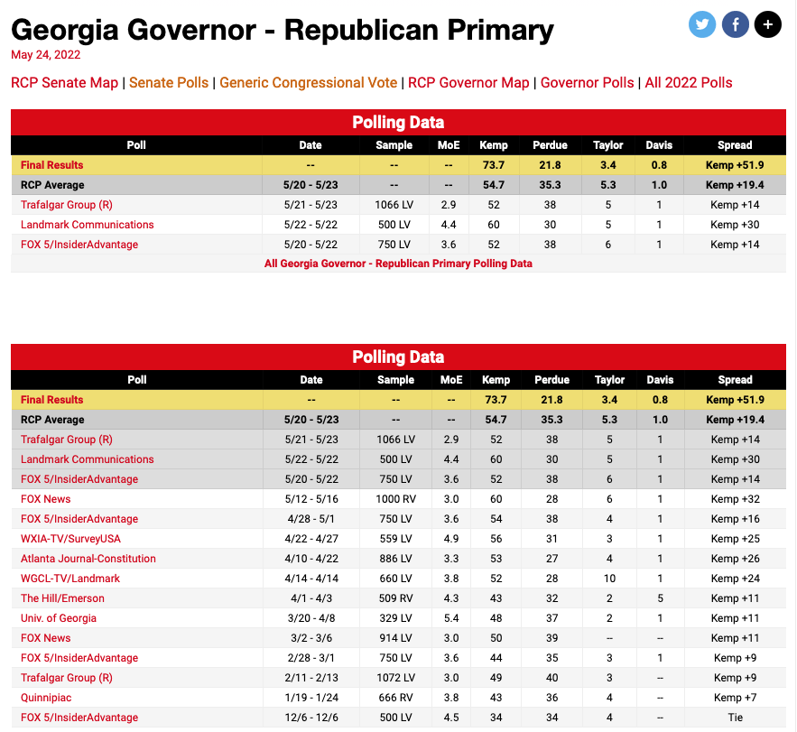 Gubernur Georgia - Primer Partai Republik
