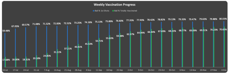 weekly-vaccination-progress.png