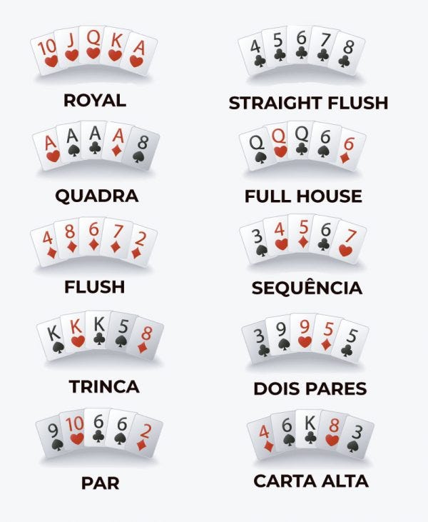 Como Jogar Poker: Regras do Texas Hold'em