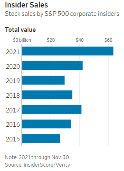 Chart, bar chart, funnel chart

Description automatically generated