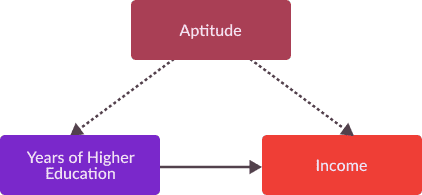 aptitude