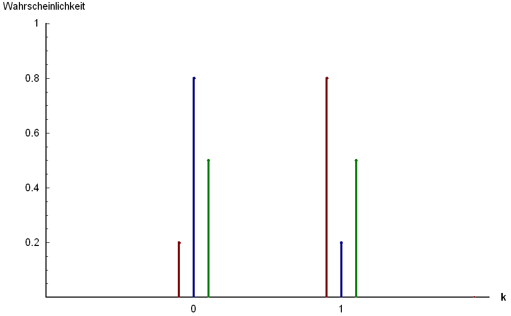 Funzione di densità di una variabile casuale normale