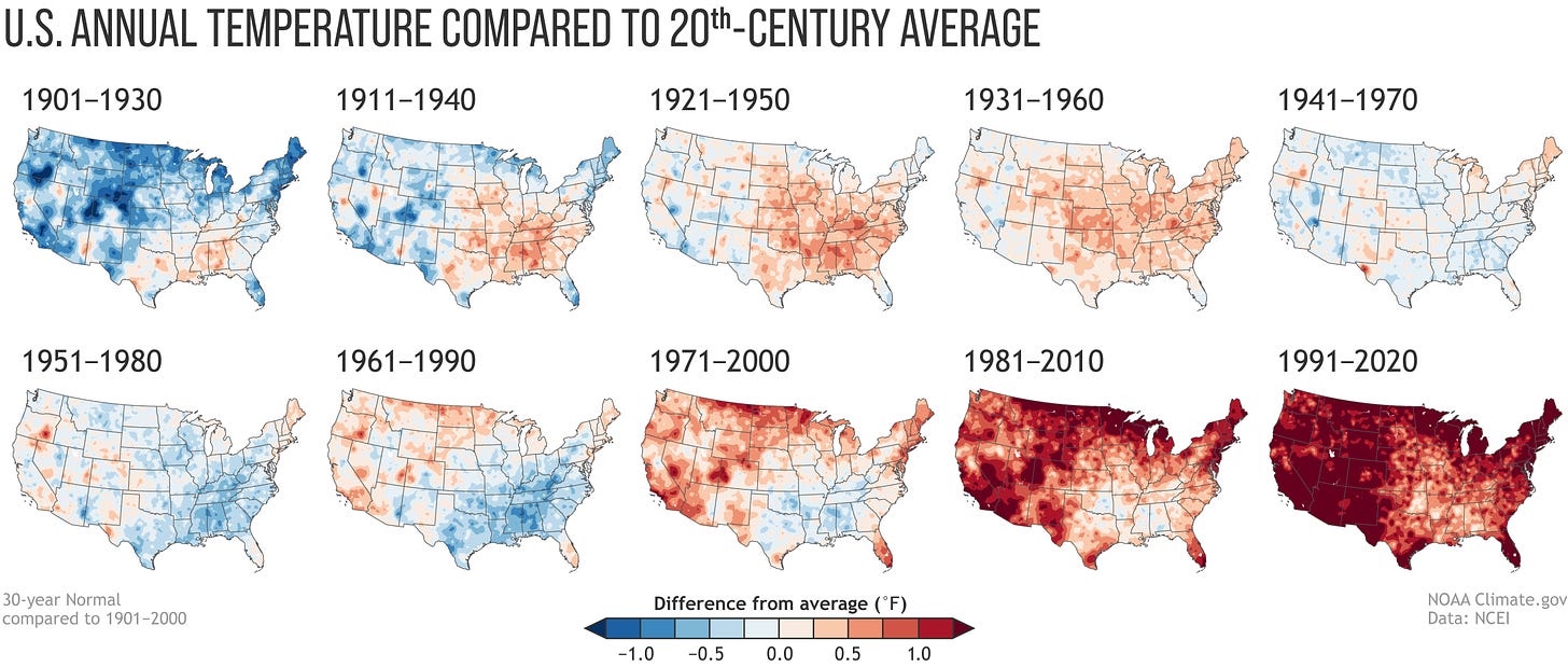 Annual U.S. temperature compared to the 20th-century average for each U.S. Climate Normals period from 1901-1930 (upper left) to 1991-2020 (lower right). Places where the normal annual temperature was 1.25 degrees or more colder than the 20th-century average are darkest blue; places where normal annual temperature was 1.25 degrees or more warmer than the 20th-century average are darkest red. Maps by NOAA Climate.gov, based on analysis by Jared Rennie, North Carolina Institute for Climate Studies/NCEI.
