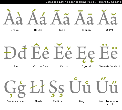 Exemplos de diacríticos presentes na família tipográfica Arno, de Robert Slimbach.