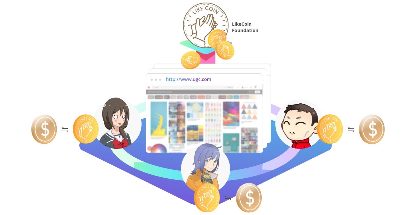 LIkeCoin minting