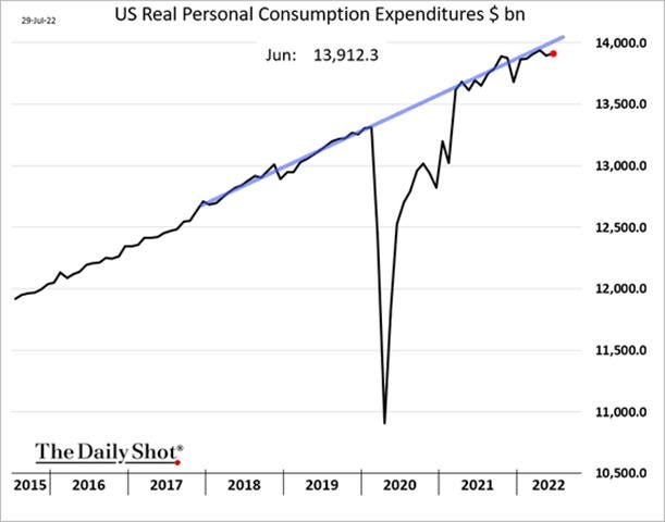 Chart, line chart

Description automatically generated