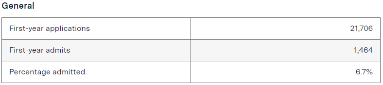 https://web.archive.org/web/20181120235014/https://mitadmissions.org/apply/process/stats/
