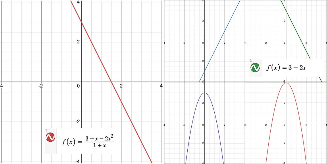A graph of the original polynomial and then graphs of the four multiple choice expressions. One of the multiple choice graphs matches the original polynomial graph.