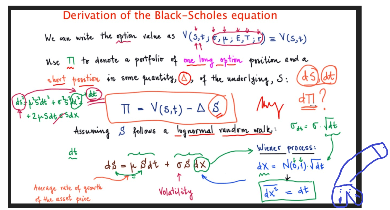Derivation of Black-Scholes Equation