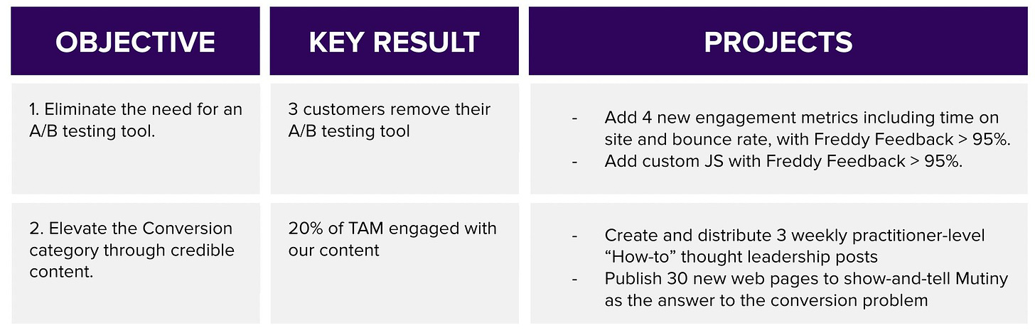 Mutiny example of OKR