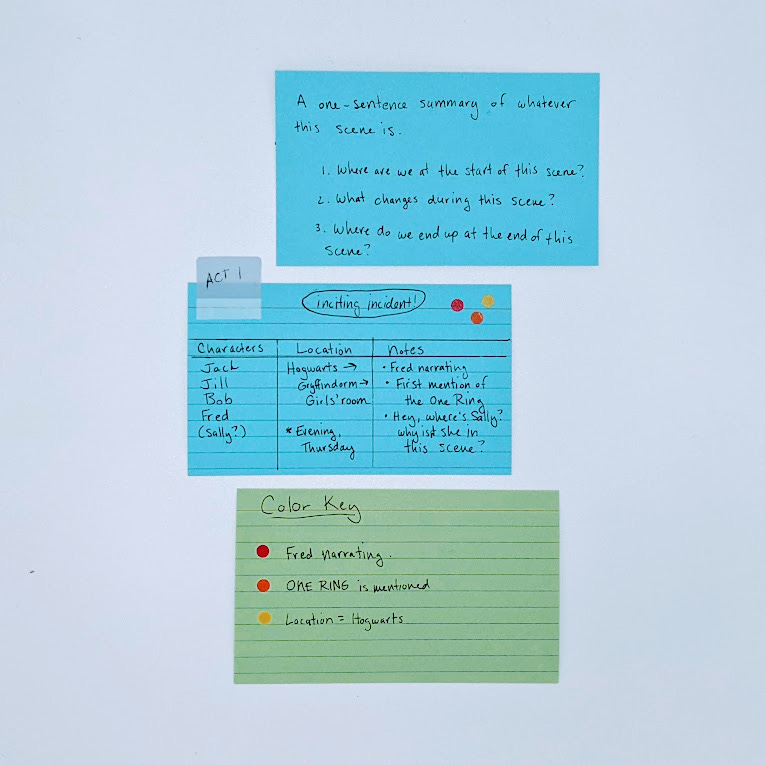 Three index cards. First card, blue and unlined, has placeholder text describing a summary of the scene. Second card, blue and lined, includes a sticky tab that reads "Act I"; circled text that reads "inciting incident!"; three dot stickers in red, orange, and yellow; a column for characters that lists Jack, Jill, Bob, Fred, and Sally in parentheses and with a question mark; a column for location that reads "Hogwarts arrow Gryffindorm arrow Girls' Room" and, below that, an asterisk and the words "Evening, Thursday"; a notes column with bullet items that read "Fred Narrating"; "First Mention of the One Ring"; and "Hey, where's Sally? Why isn't she in this scene?" Third card, green and lined, reads "Color Key" at the top. Next to a red dot sticker it reads "Fred narrating." Next to an orange dot sticker it reads "ONE RING is mentioned." Next to a yellow dot sticker it reads "Location equals Hogwarts."