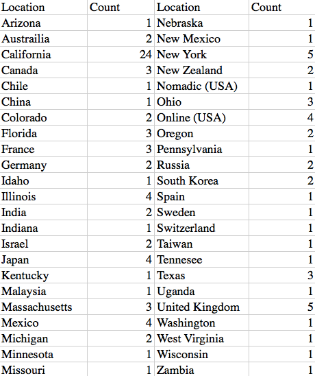 List of Railway Stocks in India (2023) - Blog by Tickertape