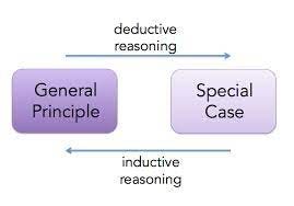 Inductive and Deductive Reasoning | English Composition I