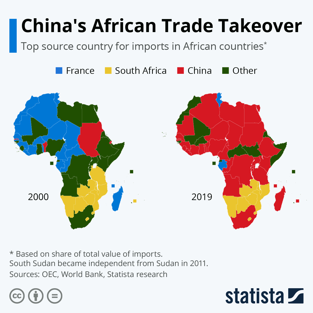 Infographic: China's African Trade Takeover | Statista